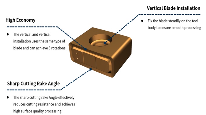 penjelasan tentang high precision face milling penjelasan produk face milling GESAC