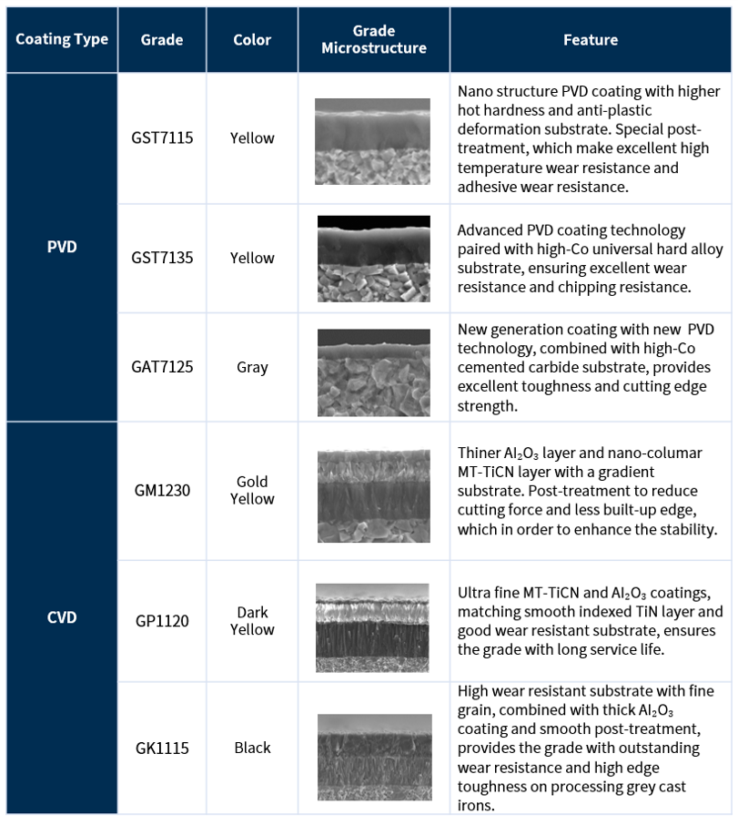 rekomendasi grade produk baru gesac