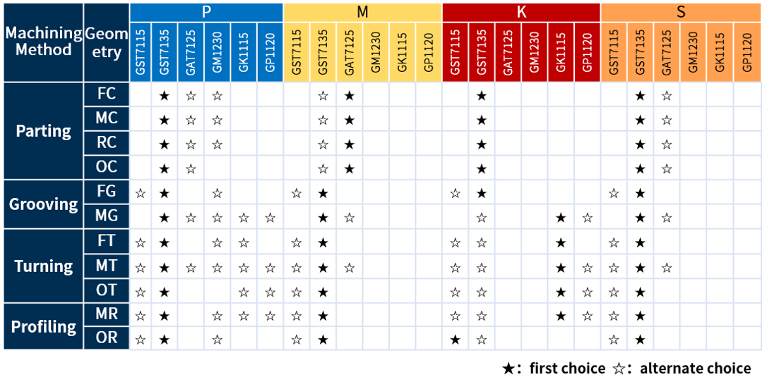 tabel produk baru gesac