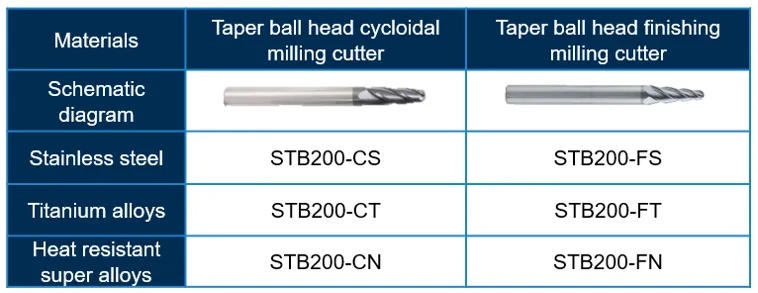 Produk GESAC STB 200 Produk GESAC STB200.