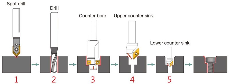 proses counter bore proses counter bore
