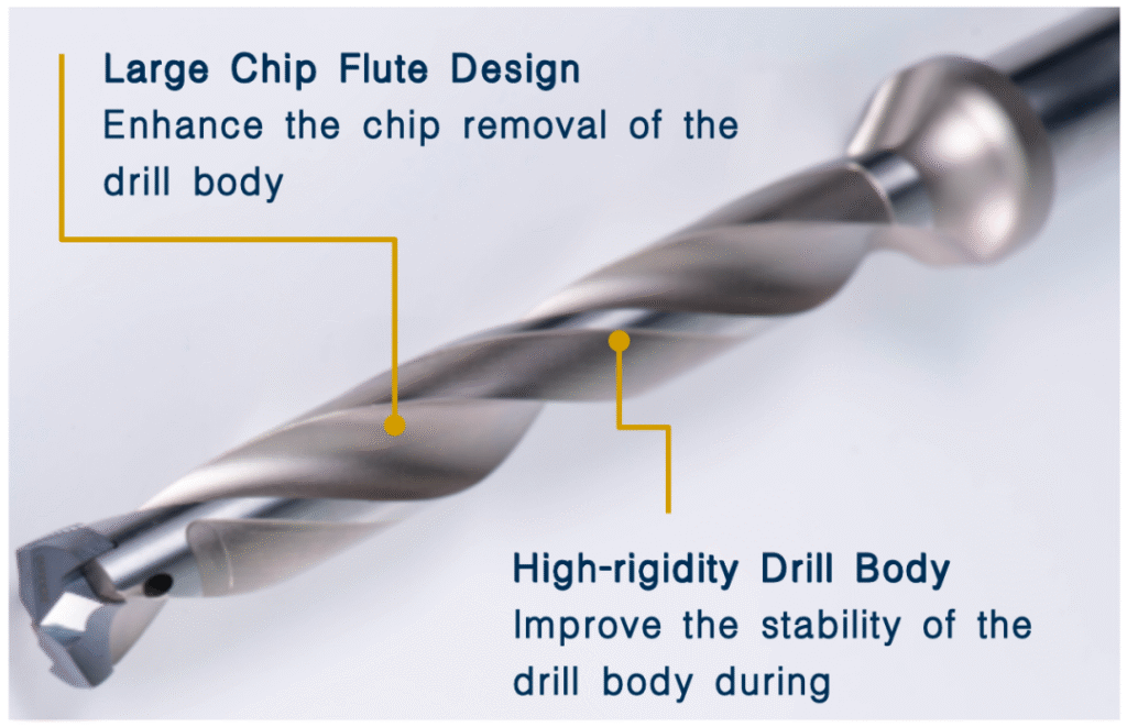 GUMD Modular Drill II