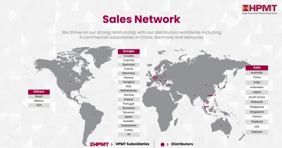 Sales Network HPMT Jaringan sales HPMT