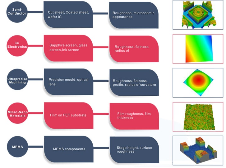 penjelasan tentang superview w1 penjelasan tentang superview w1
