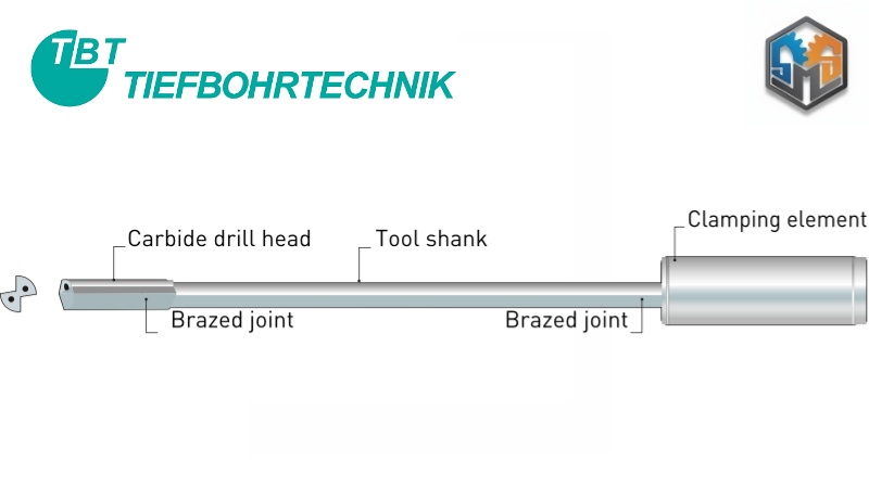 tbt double lip drill (2) tbt double lip drill (2)