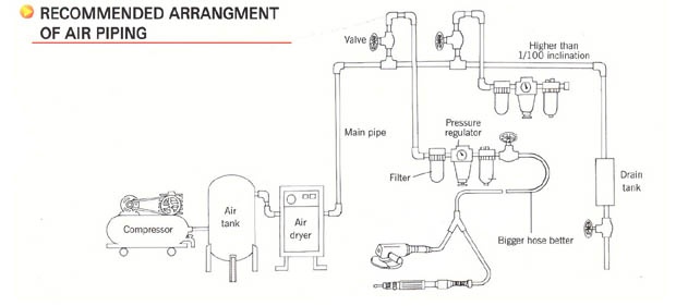 yangsam impact air tools yangsam impact air tools