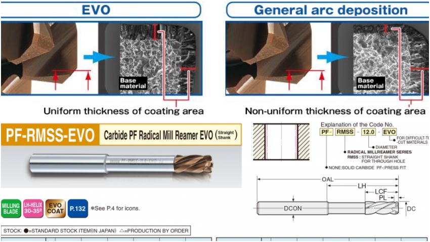 Reamer Nikken Kosakusho untuk Presisi Tinggi dan Umur Pakai Panjang di Industri Manufaktur
