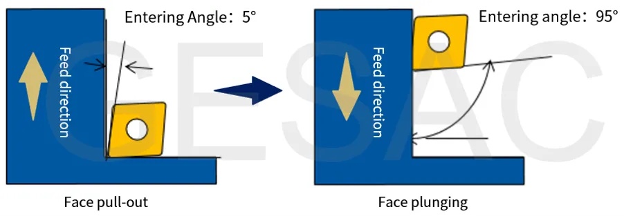 Steel Turning Insert GESAC Generasi Baru untuk Chip Control Lebih Stabil (2)